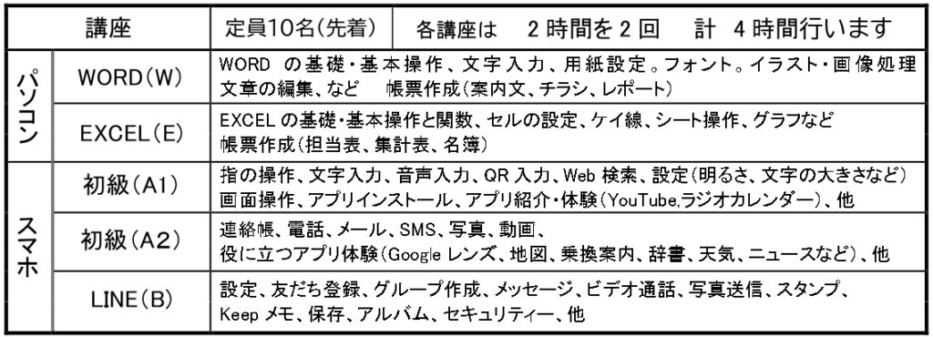 2025年3,4月度スマホ講座内容