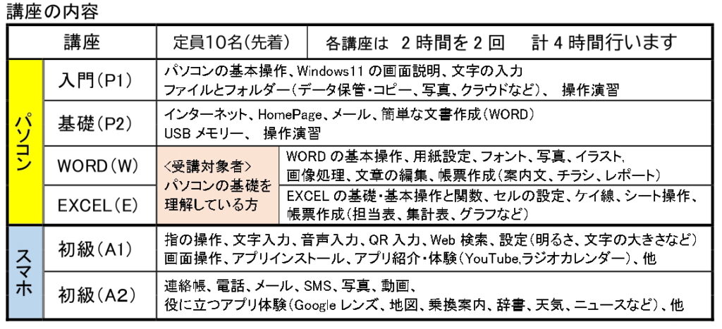 講座の内容